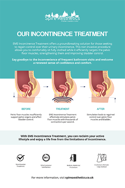 Ems Incontinence Treatment