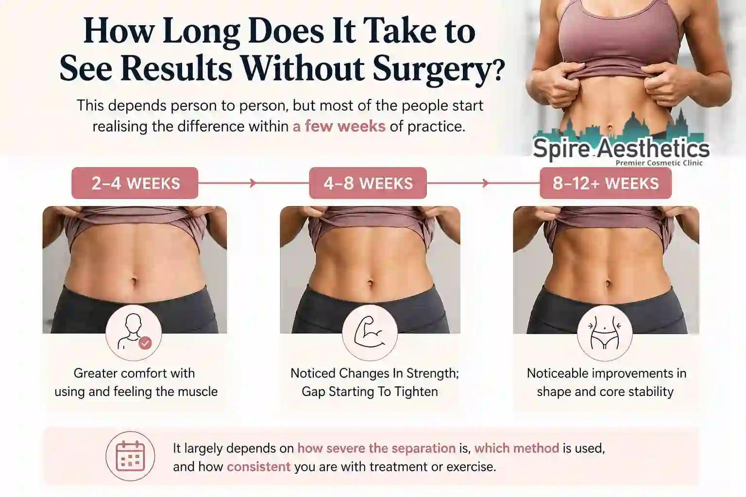 How Long Does It Take to See Results Without Surgery Chelmsford?